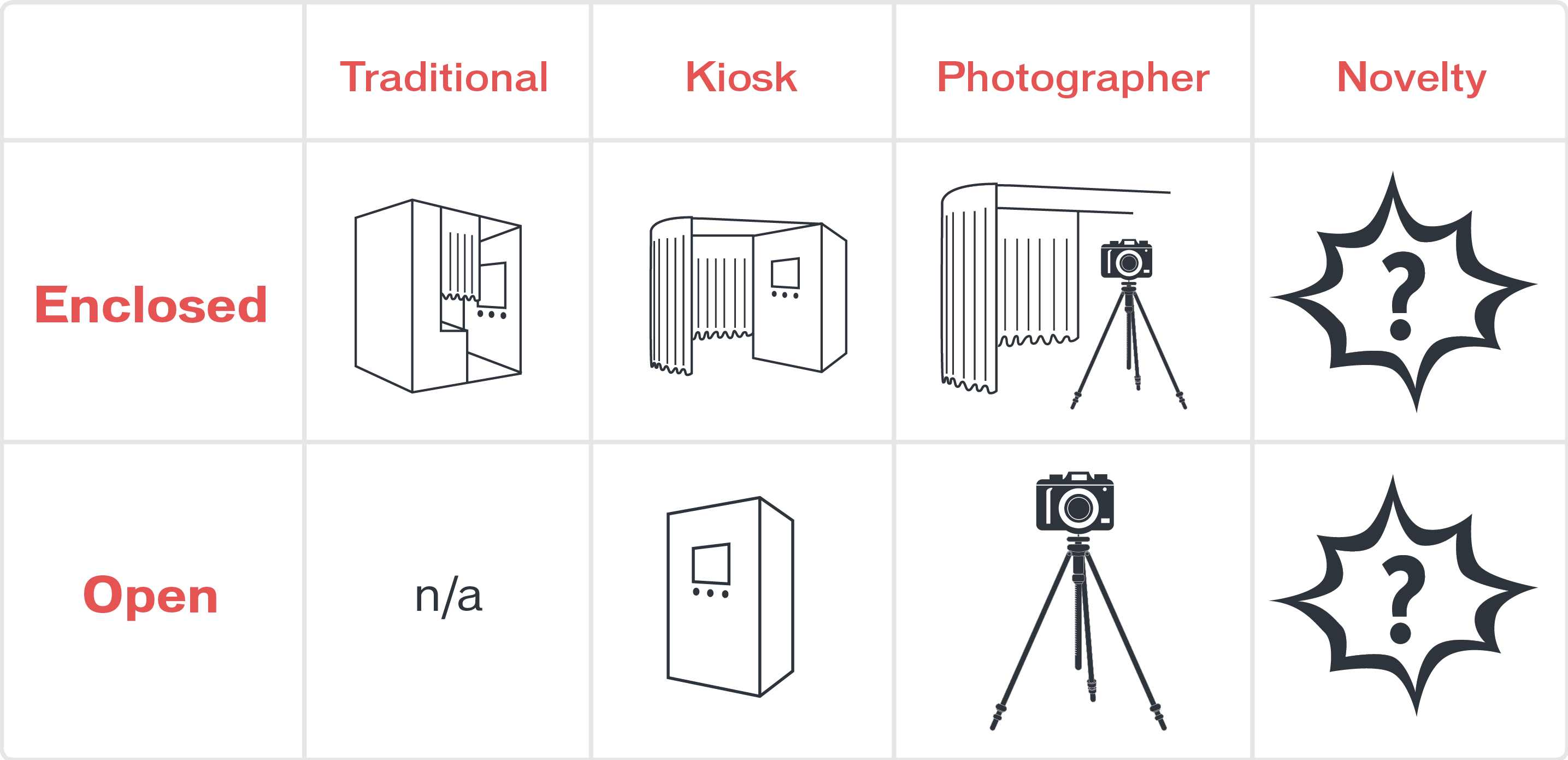 Types of Booths Diagram Types of Booths Diagram